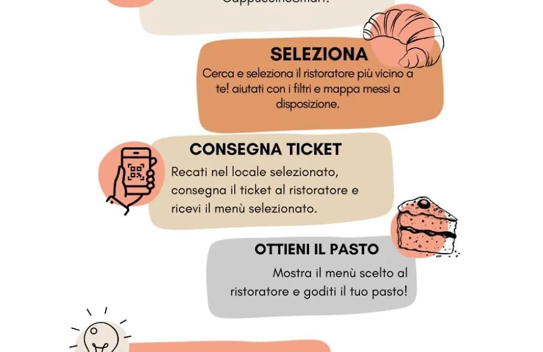 Attico Partenope Napoli,stazione centrale-1